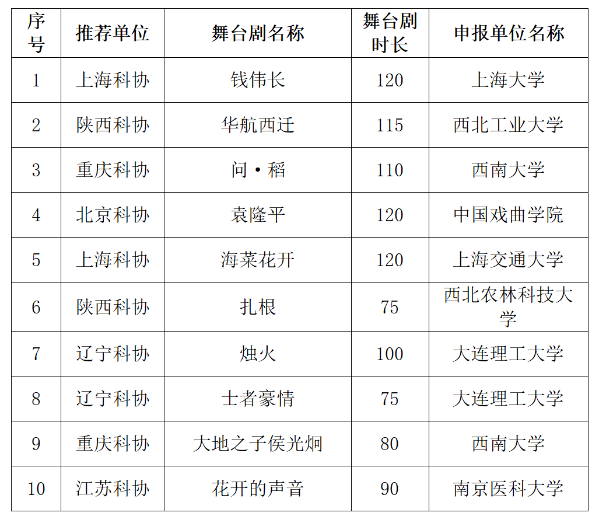 深圳華南專家成果開發研究所