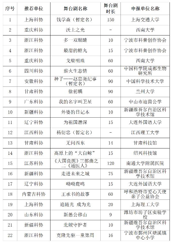 深圳華南專家成果開發研究所