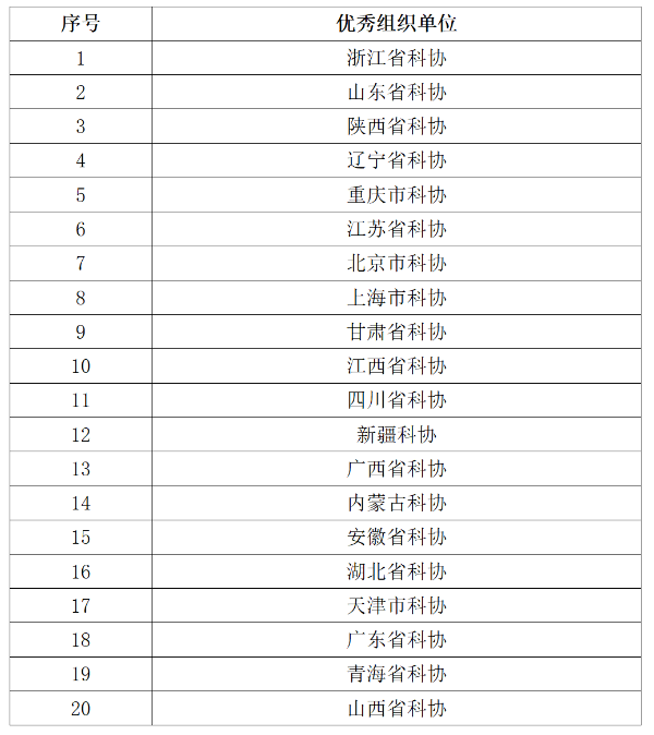 深圳華南專家成果開發研究所